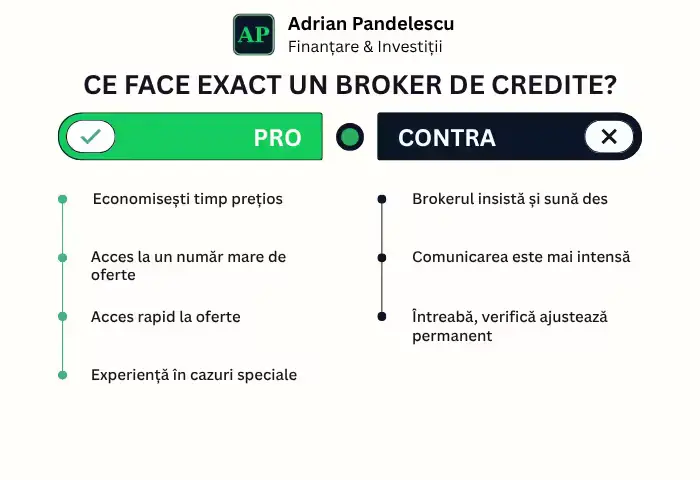Broker de credite: păreri pro și contra. Merită să apelezi la un specialist?